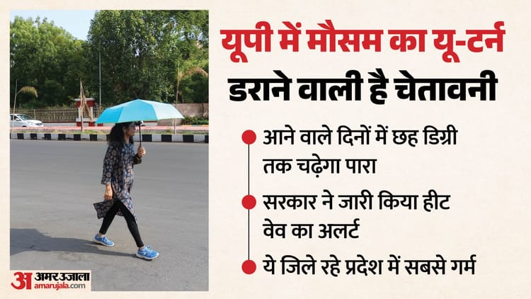 UP Weather: प्रदेश में भीषण गर्मी की वापसी, 16 जिलों में पारा 40 के ऊपर; आज इन शहरों में लू की चेतावनी
