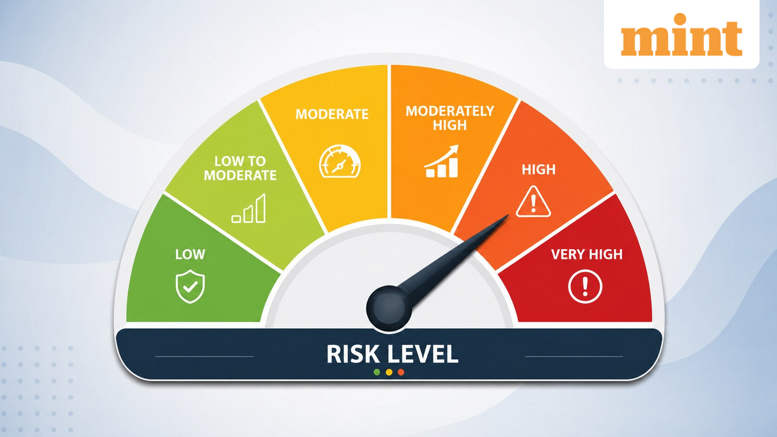 What is a mutual fund riskometer? A simple guide to understanding fund risk before you invest