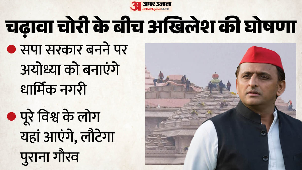 अखिलेश बोले:ओपी राजभर में खत्म हुई मोल-भाव की क्षमता, सरकार आने पर अयोध्या को बनाएंगे विश्व स्तर का शहर – Akhilesh Said: Op Rajbhar Has Lost His Bargaining Power, And If He Comes To Power, He Will Make Ayodhya A Worl