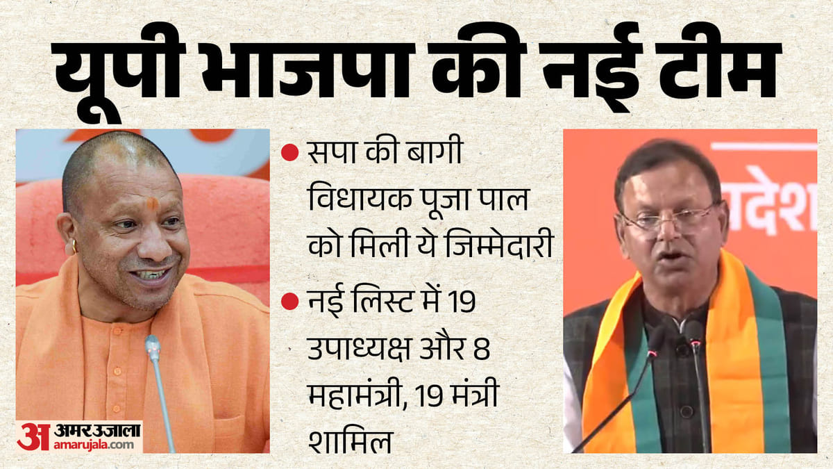 यूपी भाजपा की नई टीम का एलान:राजनाथ सिंह के बेटे को मिला ये पद, पूजा पाल बनाई गईं उपाध्यक्ष; देखें पूरी लिस्ट – Up Bjp: Bjp Expands Organization Ahead Of Up Elections; Releases List Of State Office-bearers.
