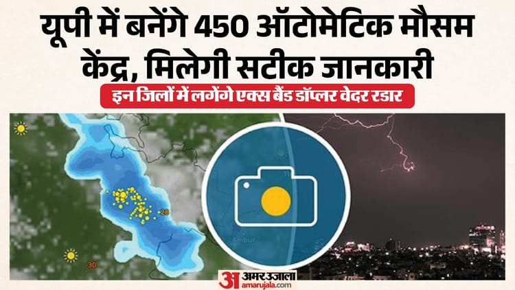 यूपी:प्रदेश में अब और सटीक तरीके से मिलेगी मौसम की जानकारी, कई जिलों में बनेंगे ऑटोमैटिक केंद्र – Up: More Accurate Weather Information Will Now Be Available In The State, Automatic Centers Will Be Set Up In