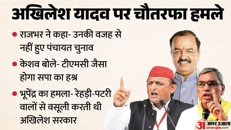 यूपी:राम मंदिर चंदा विवाद के बीच अखिलेश पर हमले- दोनों डिप्टी सीएम ने खोला मोर्चा; बाबरी चंदे की दिलाई याद – Up: Akhilesh Yadav Faces Sharp Attack Amid Ram Temple Donation Controversy; Both Deputy Chief Ministers Launc