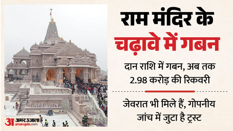 राम मंदिर चढ़ावे में गबन:8 करोड़ से अधिक का हेरफेर, चंदा चोरी के ये हैं पांच मुख्य किरदार, शह या साजिश किसकी? – Ayodhya Ram Mandir Donations Theft Misappropriation Exceeding Eight Crore Rupees Five Key Figures Involved