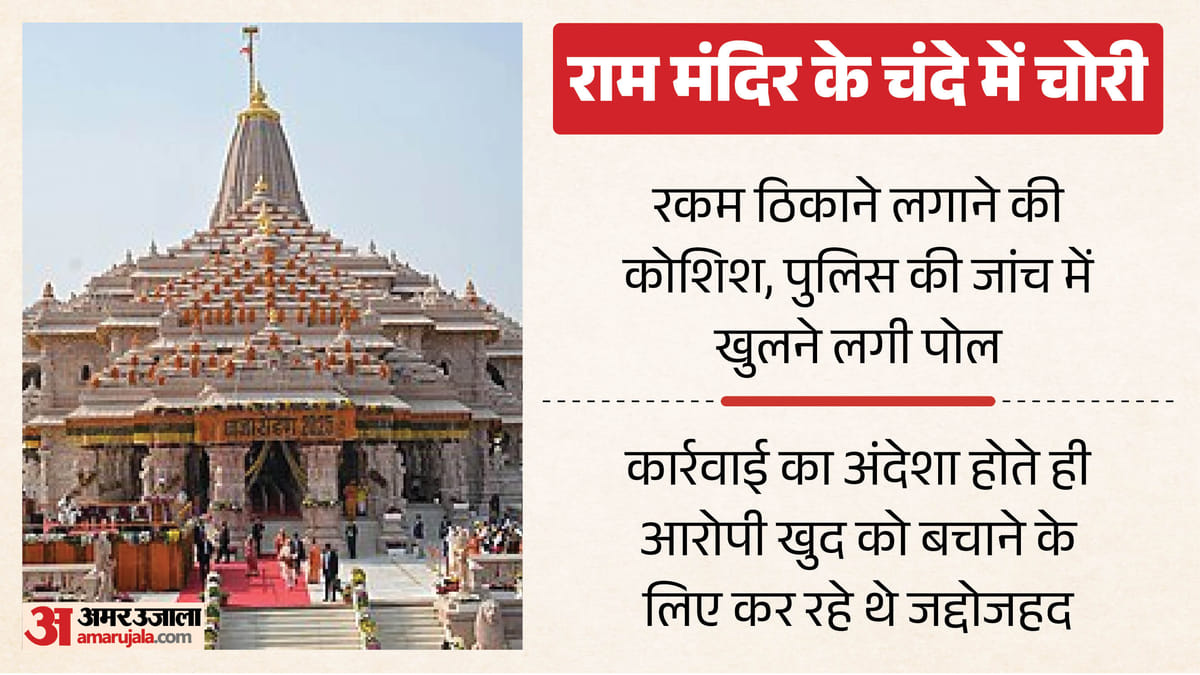 राम मंदिर में चढ़ावा चोरी:सुबूत डिलीट, फोन फॉर्मेट, रकम ठिकाने लगाने को किया ये काम; मिले चौंकाने वाले तथ्य – Ayodhya Ram Mandir Donation Scam Evidence Deleted Phone Formatted Attempt To Dispose Of The Money