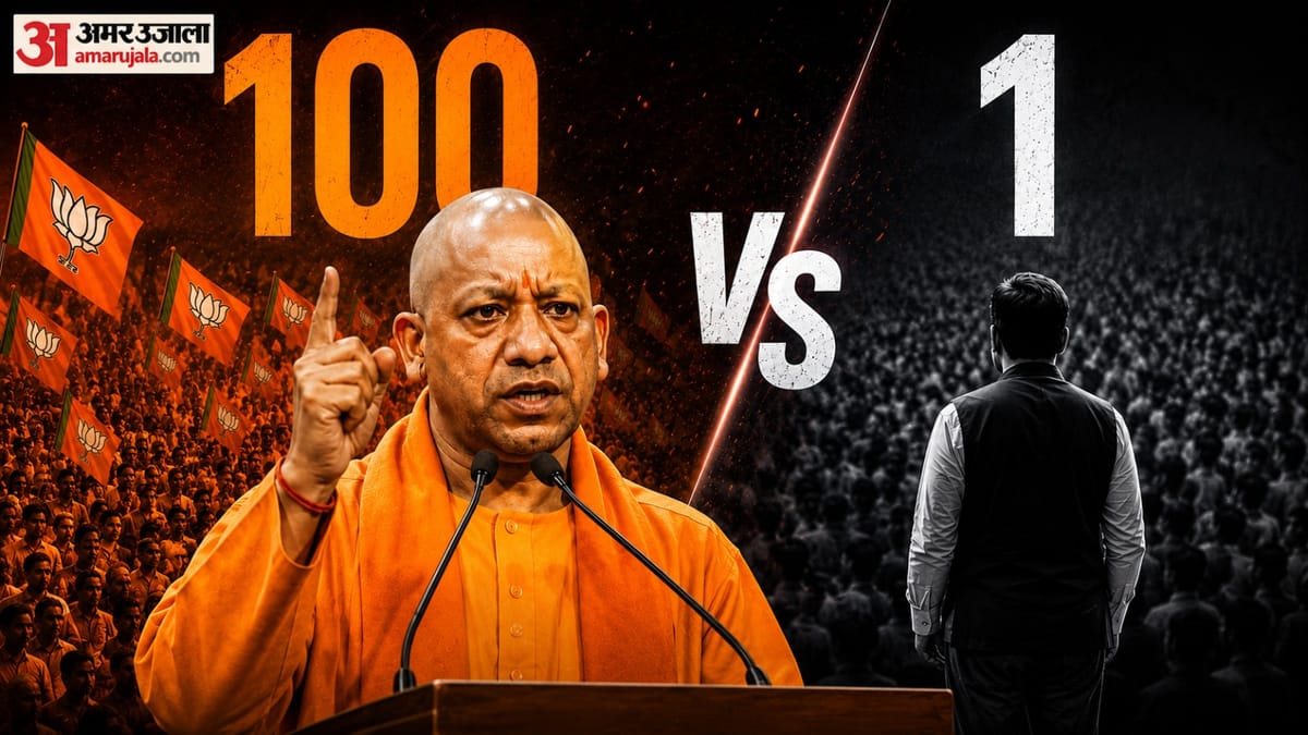 Up:दो महीने में योगी ने नाप डाली 18 मंडलों की 100 विधानसभा सीटें, दौरे के लिहाज ने विपक्ष को काफी पीछे छोड़ा – Up: Yogi Covered 100 Assembly Seats Across 18 Divisions In Two Months; The Cm Has Left The Opposition Far Behi