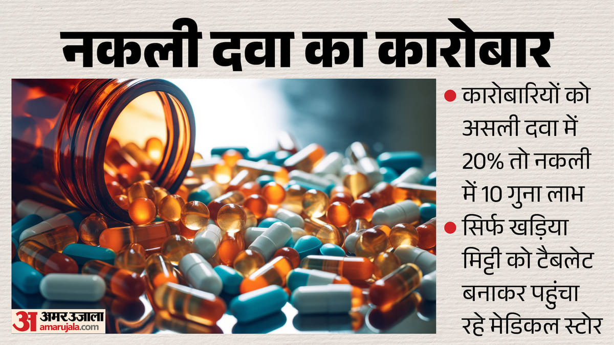 Up:नकली दवा कारोबार में मोटा मुनाफा, लखनऊ सहित कई जिलों में 20 करोड़ की फर्जी दवाएं जब्त – Up: Huge Profits In The Counterfeit Medicine Trade