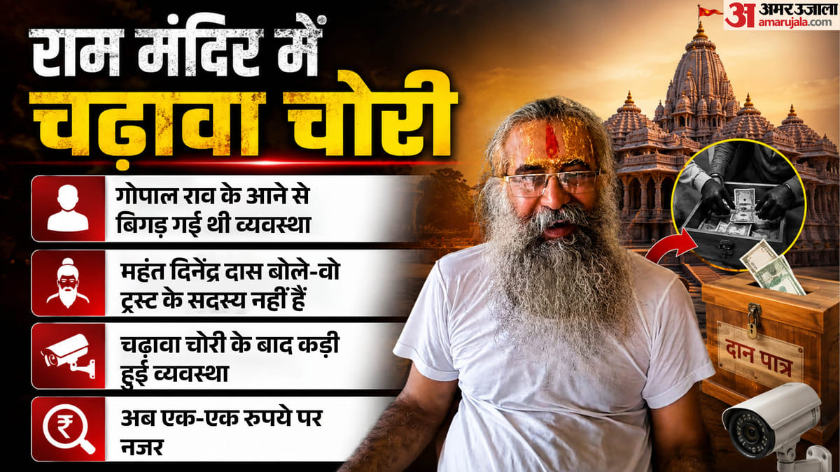 राम मंदिर चंदा चोरी:’गोपाल के आने से बिगड़ी व्यवस्था, ट्रस्ट के सदस्य नहीं हैं, फिर भी…’; एक और नया खुलासा – Ram Mandir Donation Scam Gopal Arrival Disrupted Arrangements Trust Member Mahant Dinendra Das Big Statement