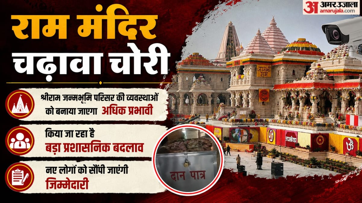 राम मंदिर चंदा चोरी:परिसर की व्यवस्थाओं में बड़ा बदलाव, नई टीमों को सौंपी जाएगी जिम्मेदारी; ये होगा परिवर्तन – Ram Mandir Donation Scam Major Overhaul Of Arrangements Responsibility To Be Handed Over To New Teams