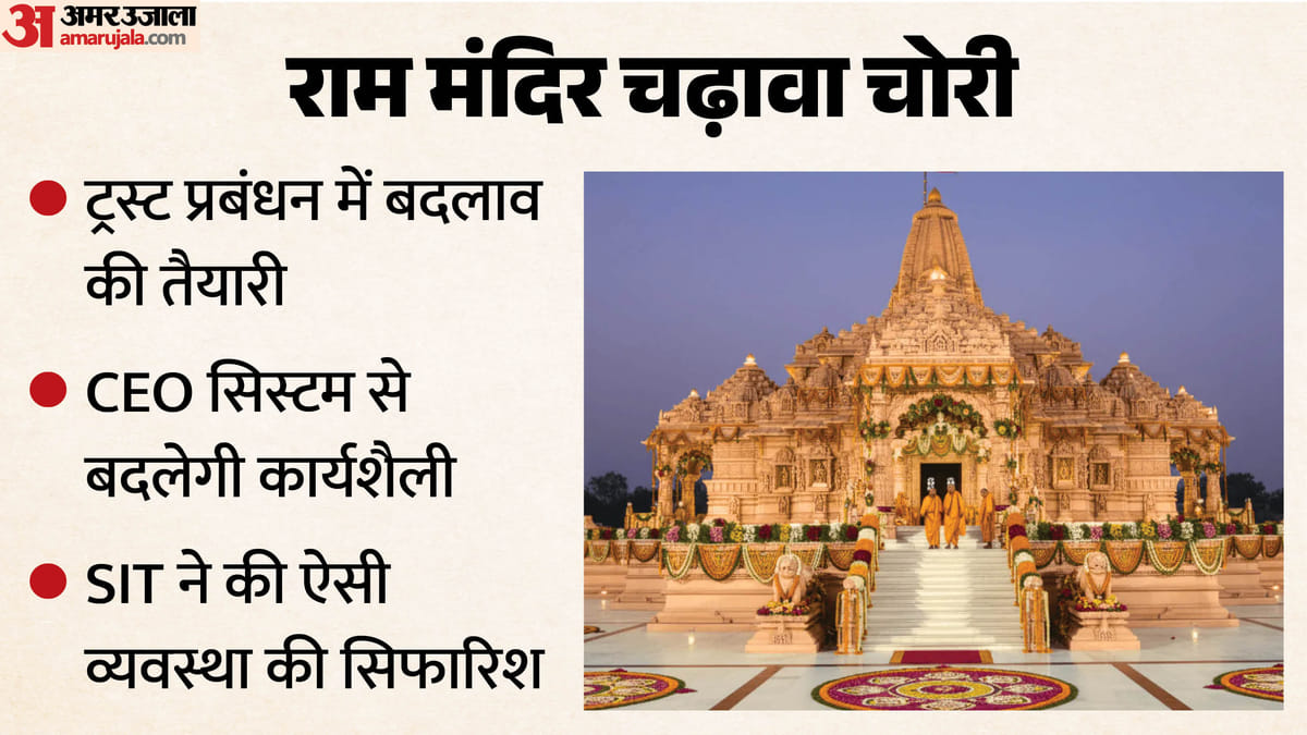 राम मंदिर चढ़ावा चोरी:बदला सुरक्षा प्रोटोकॉल, ट्रस्ट व सुरक्षाकर्मियों की प्रवेश-निकास के समय हो रही तलाशी – Ram Mandir Offering Theft: Security Protocols Changed; Trust Members And Security Personnel Are Being Searched