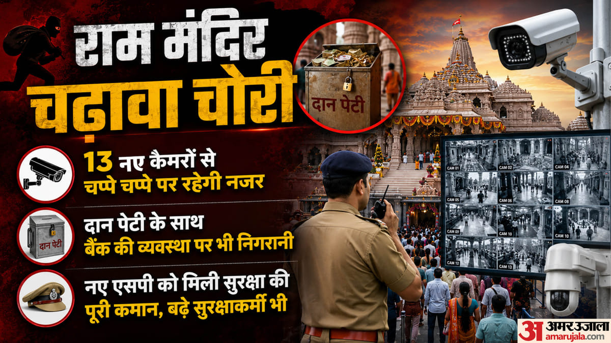 राम मंदिर:चढ़ावा चोरी के बाद बदली दान गिनने की व्यवस्था, एक ही शिफ्ट में गिने जाएंगे नोट; कम होंगे कर्मचारी – Ram Temple: Donation Counting System Changed After Offering Theft, Notes Will Be Counted In A Single Shift