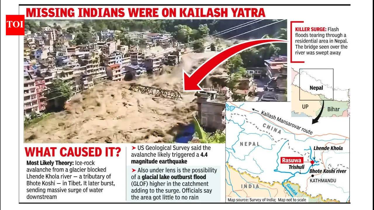 160 killed in deadly Nepal deluge; at least 133 Indians among 844 missing | India News