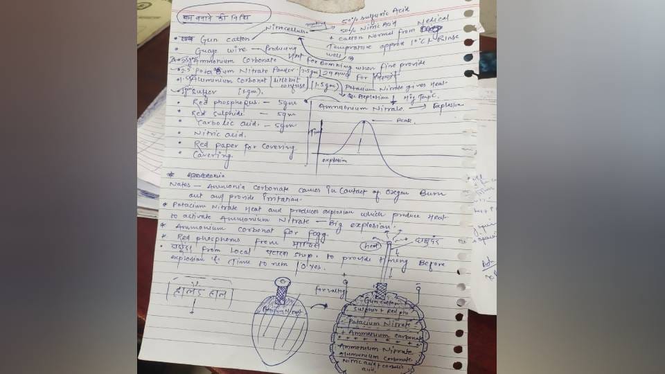 Ayodhya News:पैरामेडिकल छात्र के पास से मिली बम बनाने की परची, फोरेंसिक जांच में हुआ अहम खुलासा – Bomb-making Notes Found With Paramedical Student In Ayodhya Forensic Investigation Reveals Crucial Details