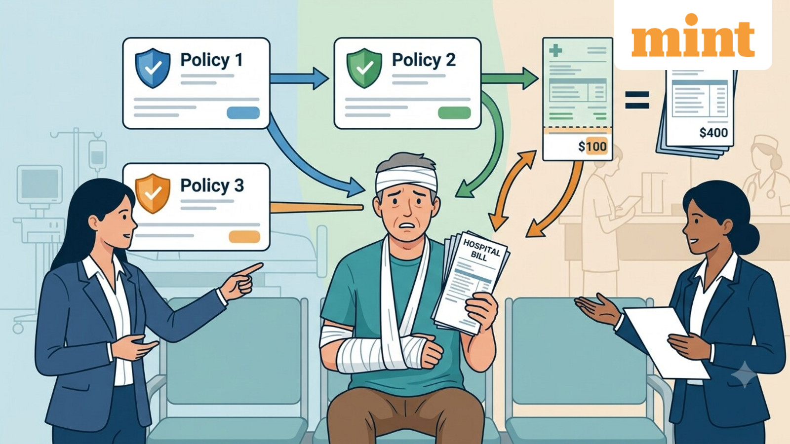 Multiple health insurance policies: Can you claim from two insurers for the same hospital bill? Experts explain