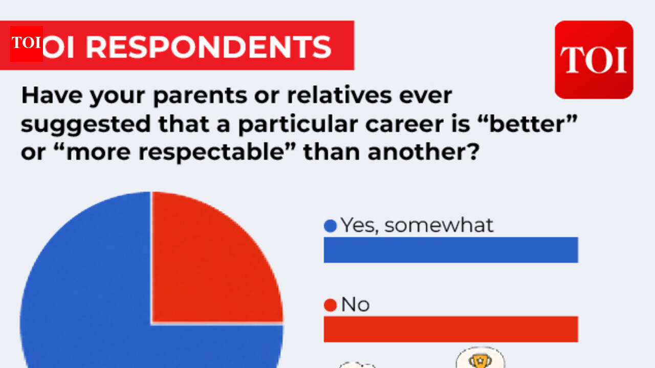 Why some Indian careers are judged before they are chosen?