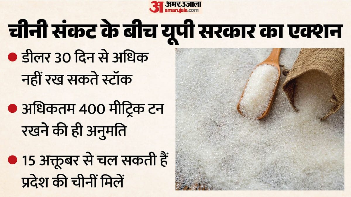 यूपी:प्रदेश में चीनी संकट को खत्म करने के लिए सक्रिय हुई सरकार, समय से पहले चलाई जा सकती हैं मिलें – Up: Government Takes Action To End Sugar Crisis In The State, Mills May Be Opened Ahead Of Schedule