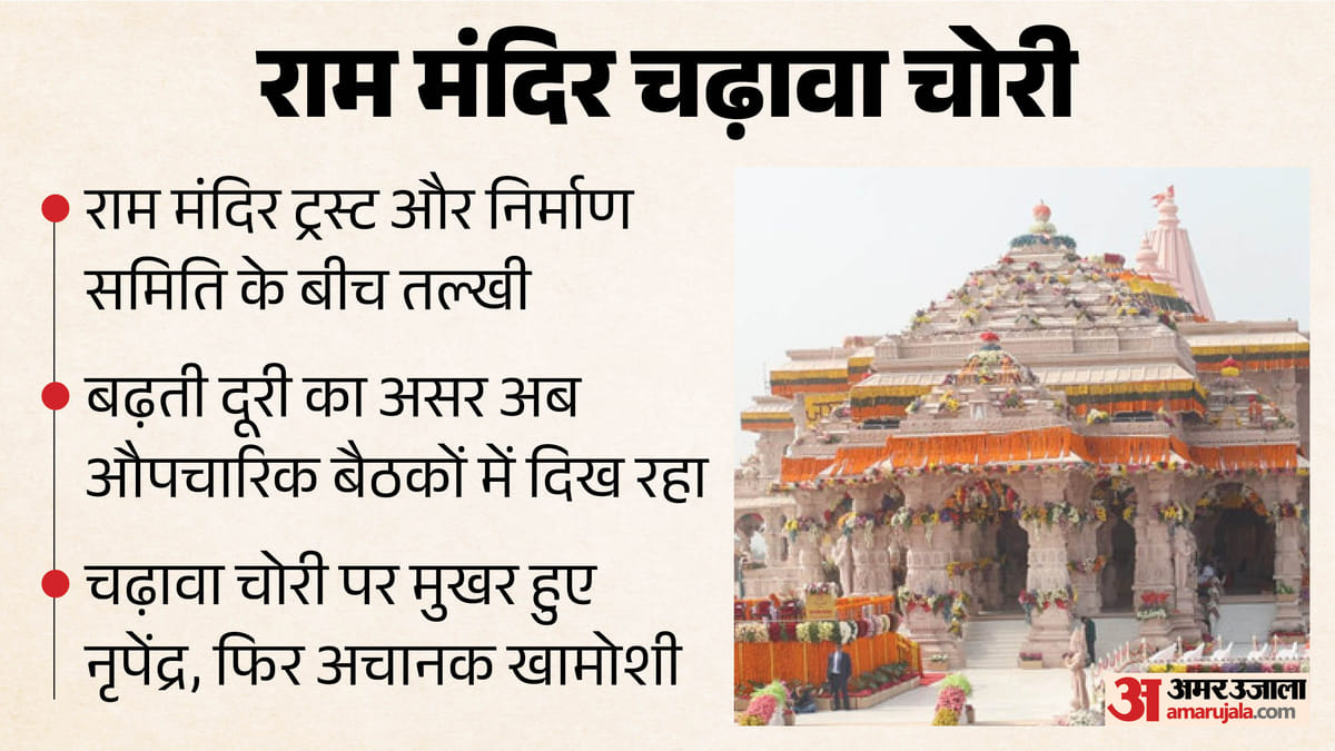 राम मंदिर चंदा चोरी:ट्रस्ट और निर्माण समिति के बीच बढ़ी दूरियां, बदले समीकरण; चंपत के ‘लेटर बम’ ने बढ़ाई तपिश – Ram Mandir Donation Scam Widening Rift Between Ram Mandir Trust And Construction Committee