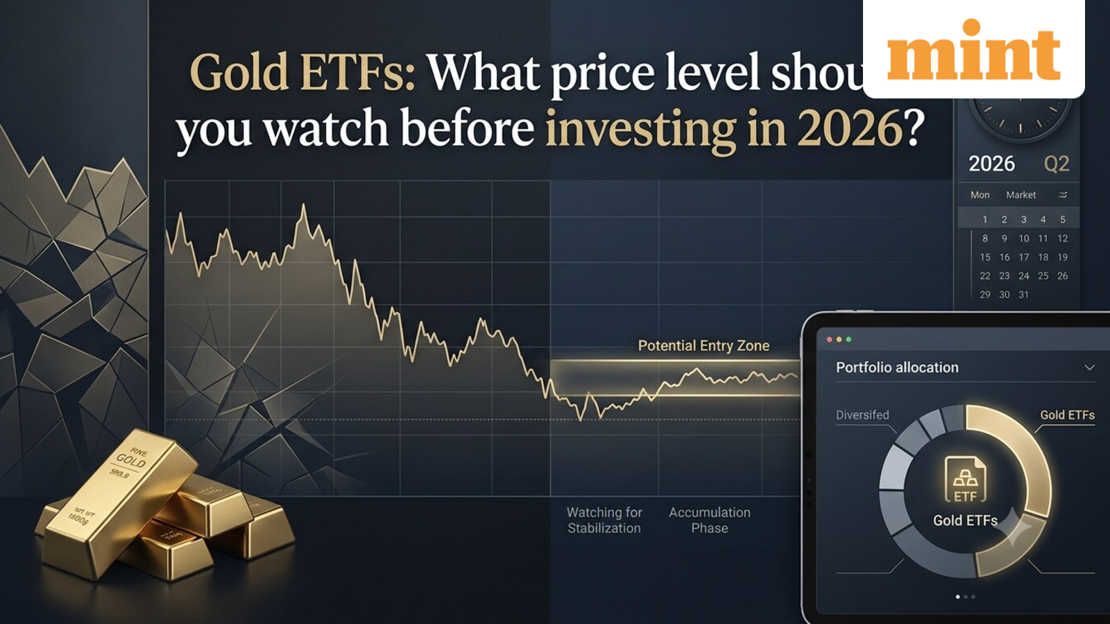 Gold ETFs: After a 5% fall in 2026, what price level offers a buying opportunity? Mutual fund investors take note